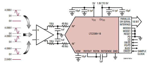 Linear Technology’s LTC2389
